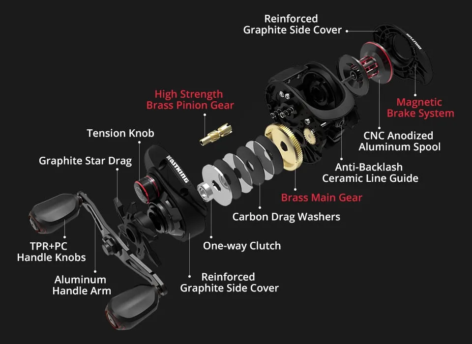 KastKing "Brutus" Baitcasting Reel