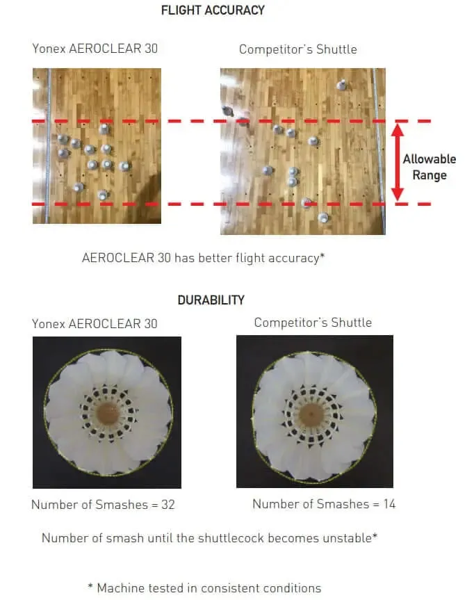Yonex Aeroclear 30 Goose Feather Badminton Shuttlecock
